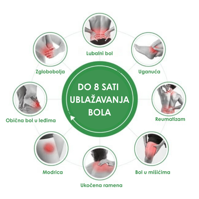 Wellnee Flasteri Za Ublažavanje Bola (10 Komada)